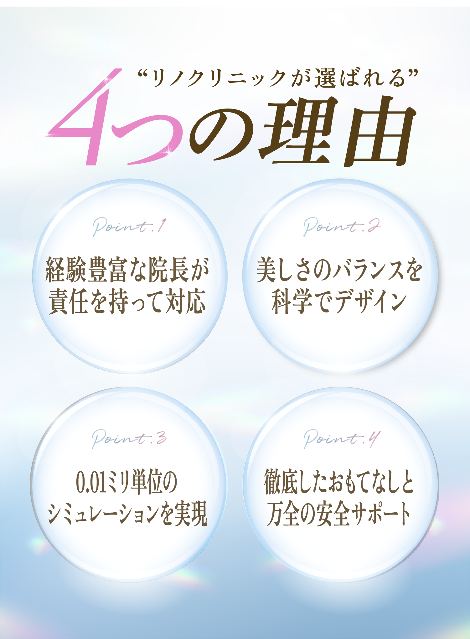 “リノクリニックが選ばれる”