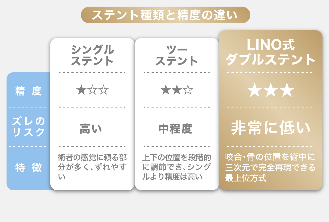 ステント種類と精度の違い